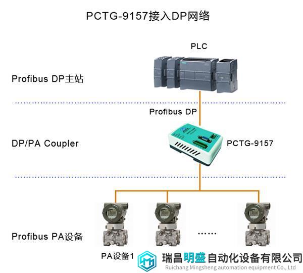 PCTG-9157-DP网络.jpg