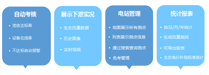 水电生态流量监测管理软件功能