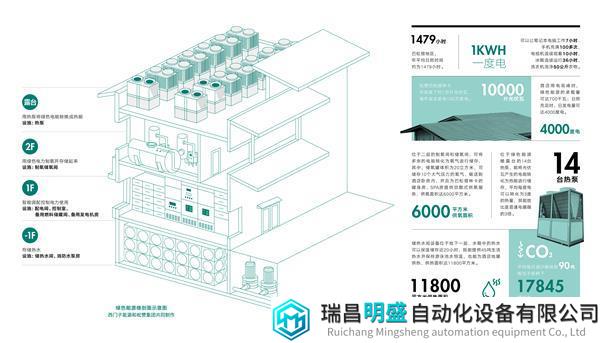 新闻配图_松赞巴松措林卡绿色能源楼剖面示意图.jpg